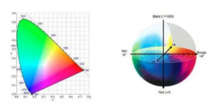 色差仪的色差数据△E怎么算的？