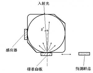 色差仪积分球的作用与原理