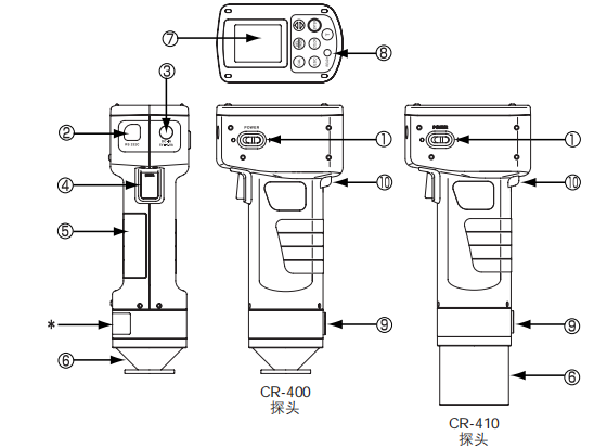 日本色差仪CR-400示意图
