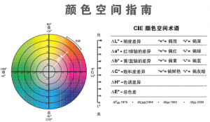 色差仪b值是什么意思？