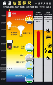 色温调节在室内照明设计中的应用