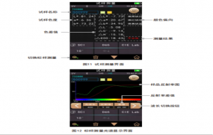 色差仪怎么看测量的数据