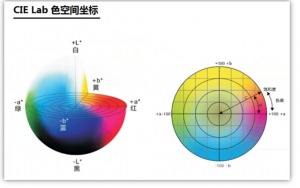 色差仪的颜色空间有哪几种类型？