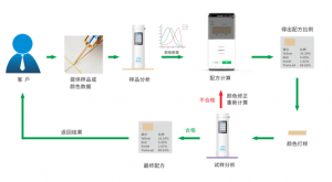 瓷砖美缝剂调配技巧-配色云小程序