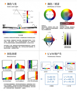 色差仪△e和l,a,b的色差计算公式