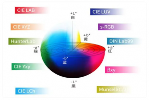 RGB到LAB：sRGB色彩空间的转换与计算