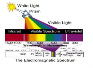 颜色测量技术：光谱测量的色彩管理解决方案