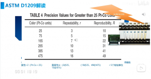 铂钴色度测定仪-铂钴色度的标准及仪器法测量