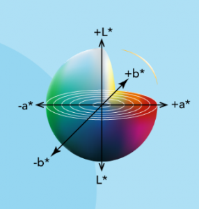 CIELAB颜色空间