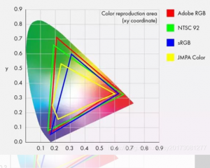 CIELAB颜色空间及色域标准