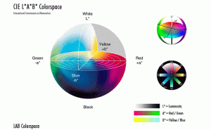 色差仪常见的颜色空间