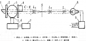 雾度和透光率的计算方法